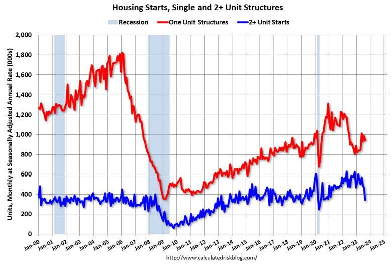 A graph showing the growth of housing prices

Description automatically generated