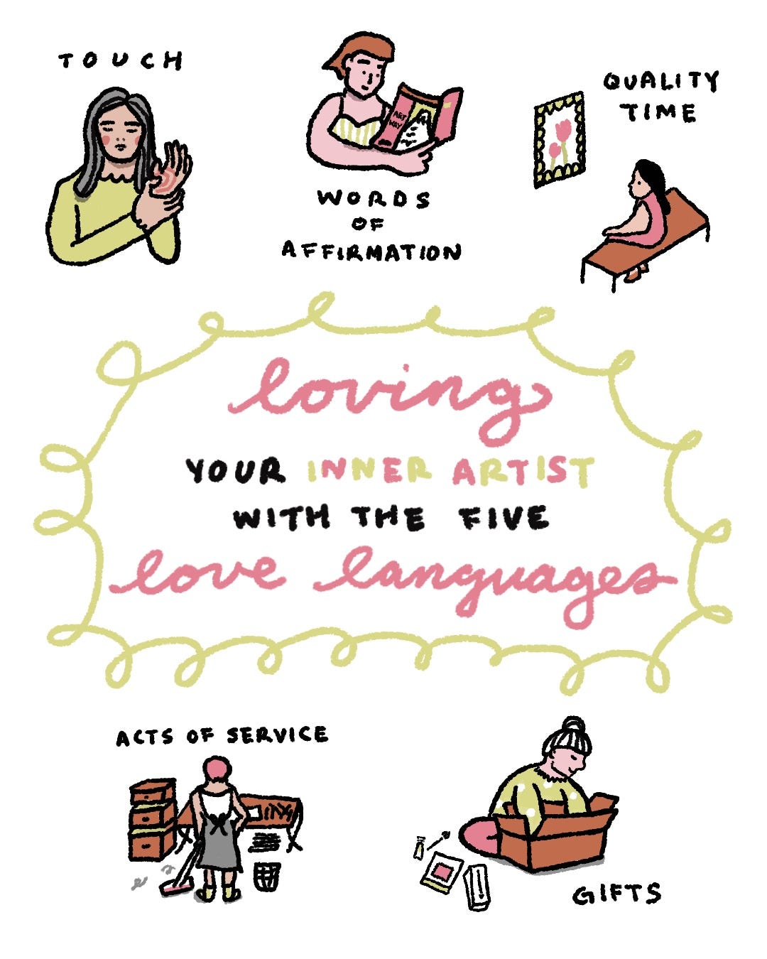 Loving your inner artist with the five love languages