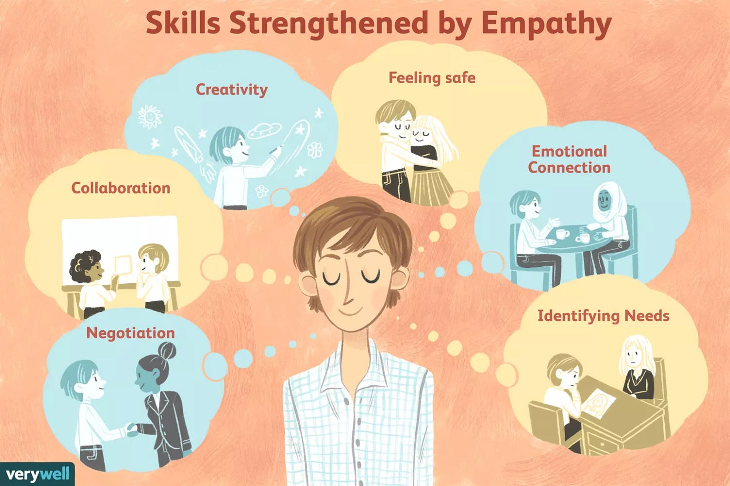 Skills strengthened by empathy