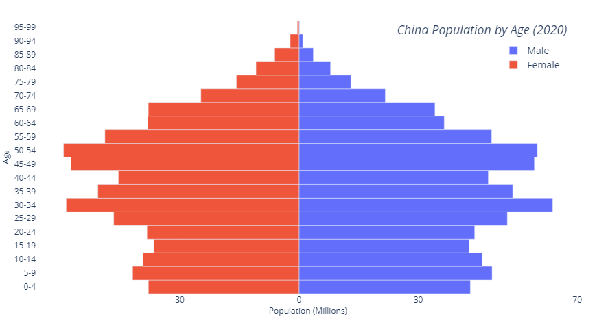 China Population Decline Marks End of an Economic Era | Geopolitical Monitor