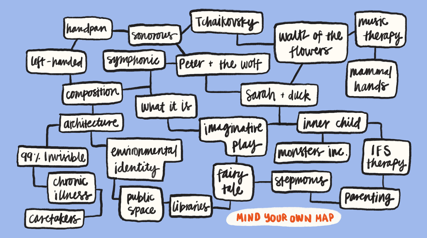 A digital hand-drawn mind map with topics like: Sarah & Duck, imaginative play, parenting, environmental identity, and symphonic drawn out.
