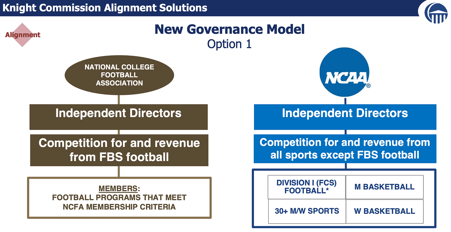 governance model ncaa
