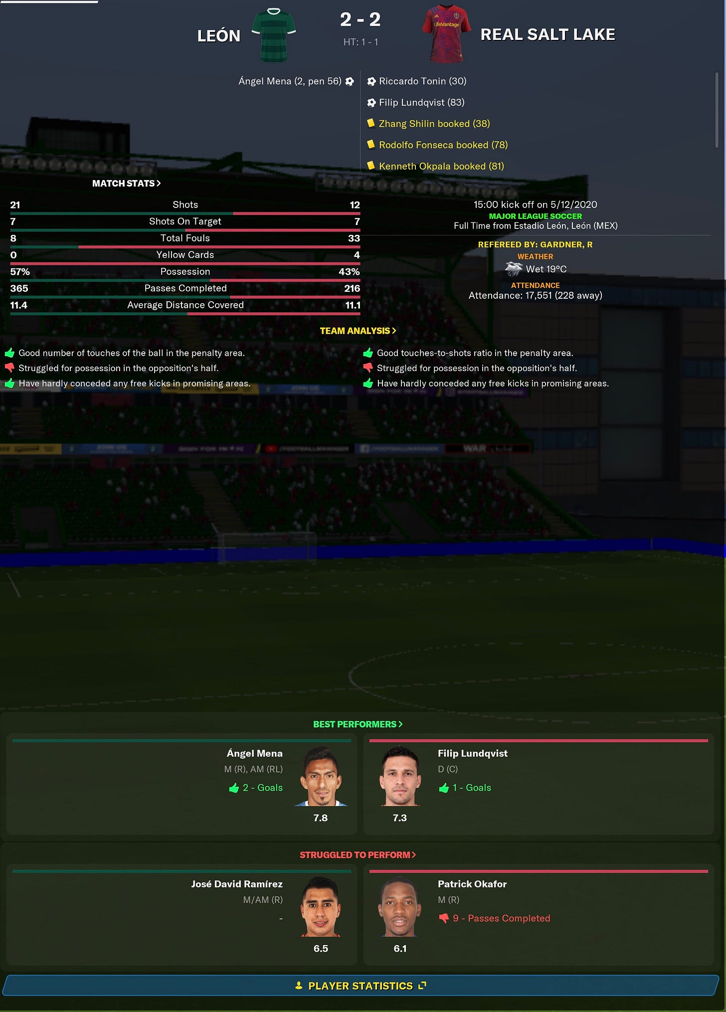 Football Manager 2021 Match Stats