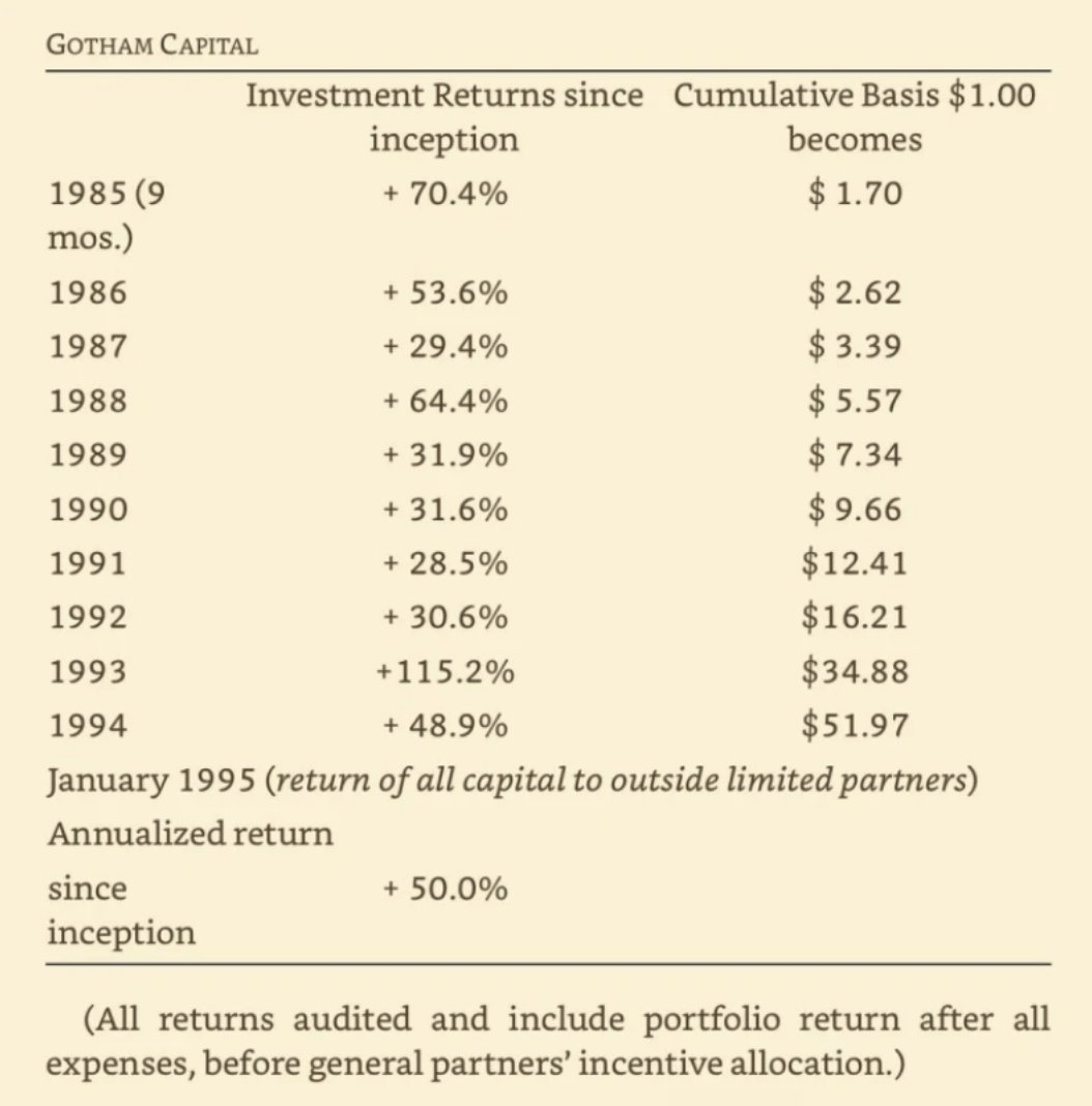 FinChat on X: "Joel Greenblatt's returns in the first 10 years of Gotham  Capital...🤯 https://t.co/SGaZMm7lWM" / X