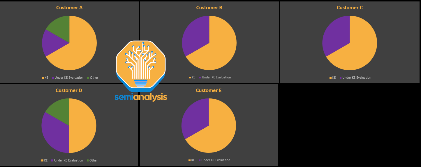 Proportion of KE PORs for NAND memory cell deposition among NAND manufacturers