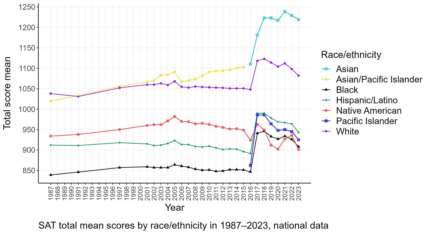 Racial/Ethnic Differences in the SAT in 2023 – Human Varieties