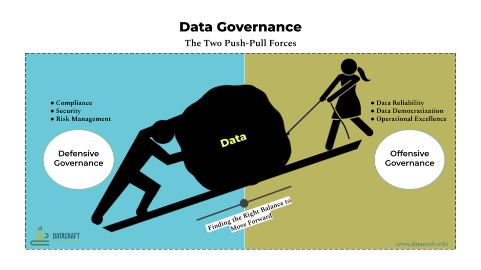 Crafting a balanced governance strategy