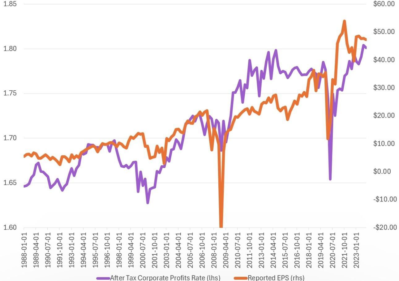 chart, line chart