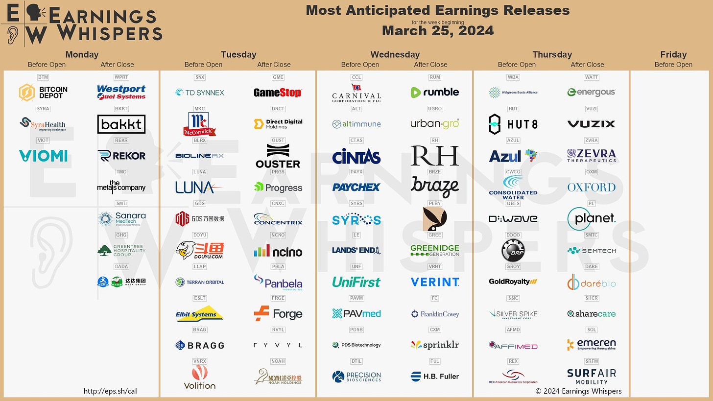 The most anticipated earnings releases for the week of March 25, 2024 are GameStop #GME, Carnival #CCL, Direct Digital #DRCT, Rumble #RUM, Altimmune #ALT, Walgreens Boots Alliance #WBA, urban-gro #UGRO, Ouster #OUST, RH #RH, and Braze #BRZE. 