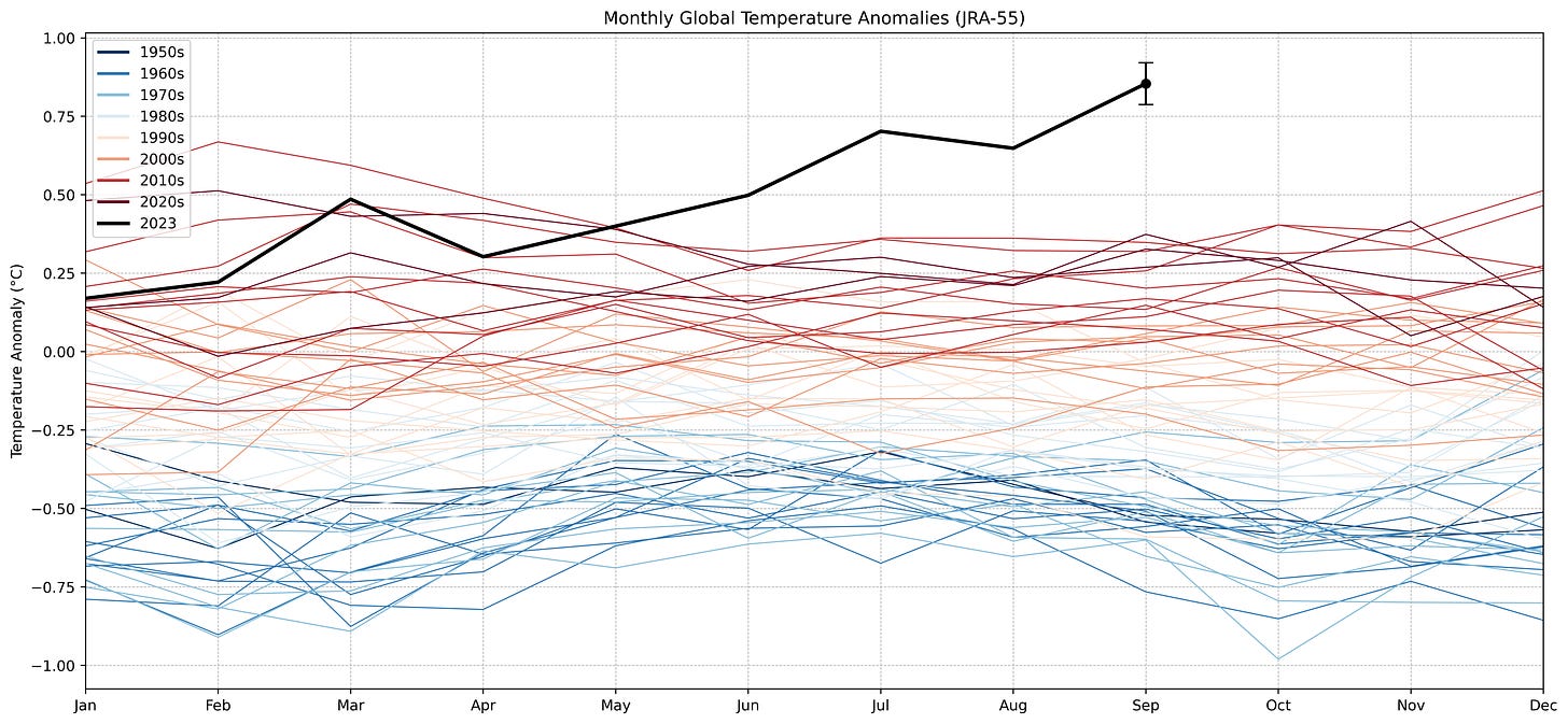 Gráfico temperaturas mes a mes, año 2023