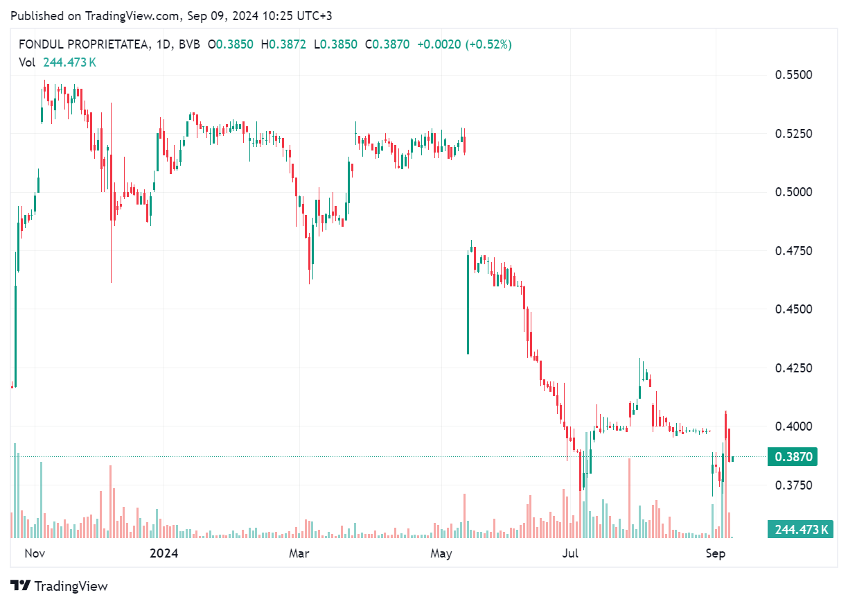 TradingView chart