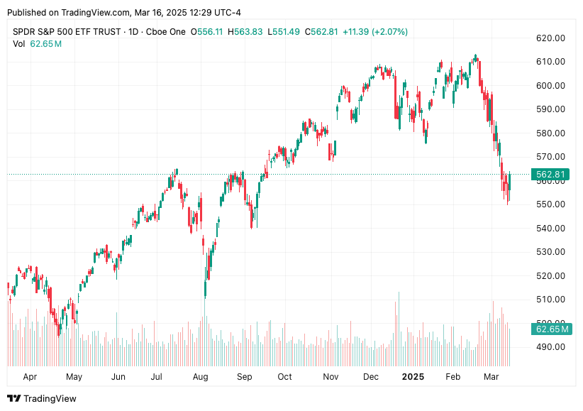 TradingView chart TradingView chart