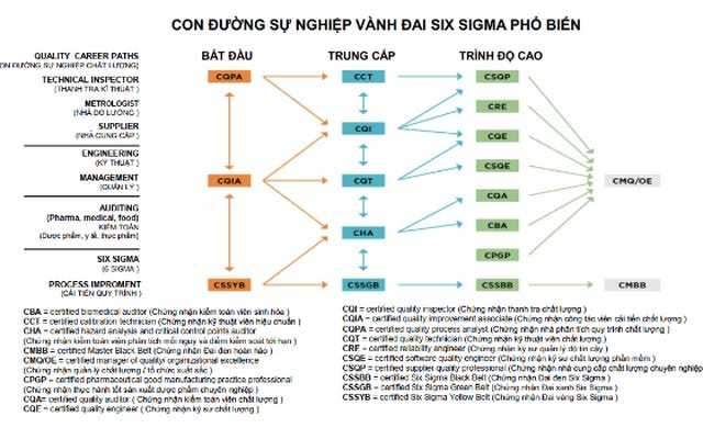 Lean Six Sigma tăng cường năng lực cạnh tranh cho sản xuất Việt Nam