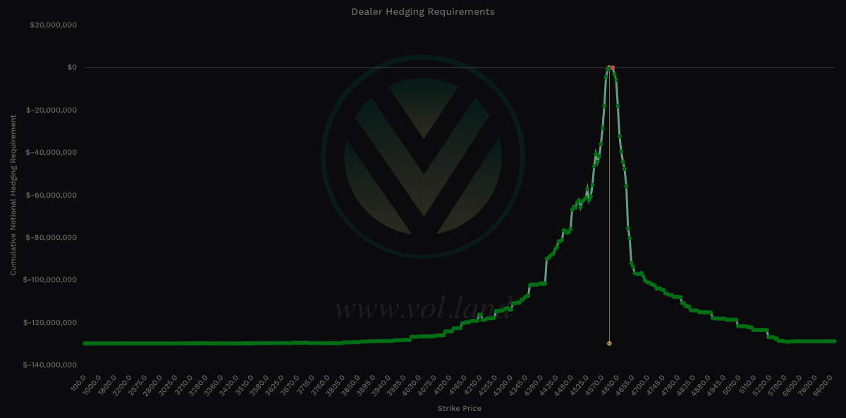 Aggregate view of Charm via Volland