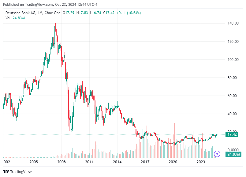 TradingView chart