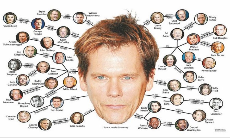 Six Degrees of Kevin Bacon - Education Edition — The Institute for  Inter-Connected Education