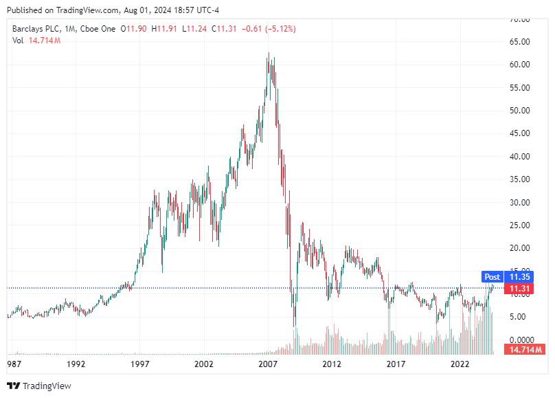 TradingView chart