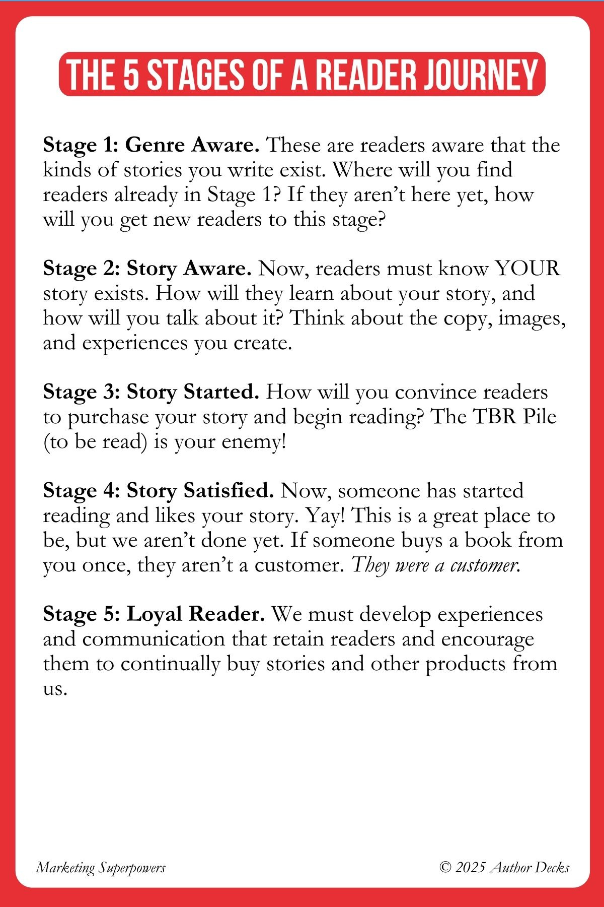 A red and white card titled “The 5 Stages of a Reader Journey” outlines the progression of a reader’s relationship with an author’s work. It includes: 	1.	Stage 1: Genre Aware – Readers know stories like yours exist. Ask: Where can you find them, or how can you get them here? 	2.	Stage 2: Story Aware – Readers now know your specific story exists. Consider how you talk about your book with copy, images, and experiences. 	3.	Stage 3: Story Started – Focus on getting readers to buy and begin reading. The “To Be Read” (TBR) pile is your competition. 	4.	Stage 4: Story Satisfied – Readers have read and enjoyed your story. They liked it—but buying once doesn’t make them a customer. Retention is key. 	5.	Stage 5: Loyal Reader – Create experiences and communication that retain readers and motivate repeat purchases.