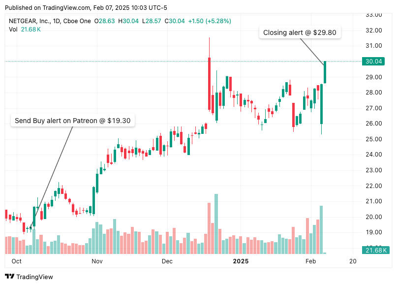 TradingView chart