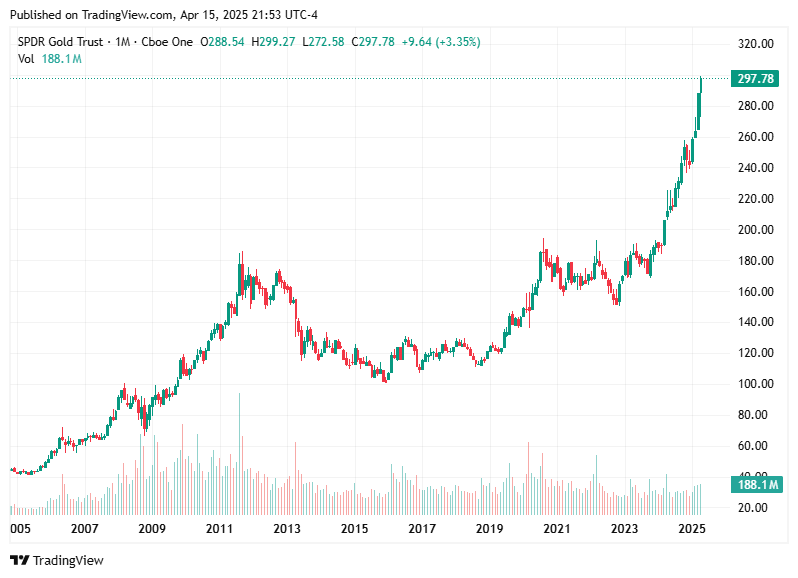 TradingView chart TradingView chart