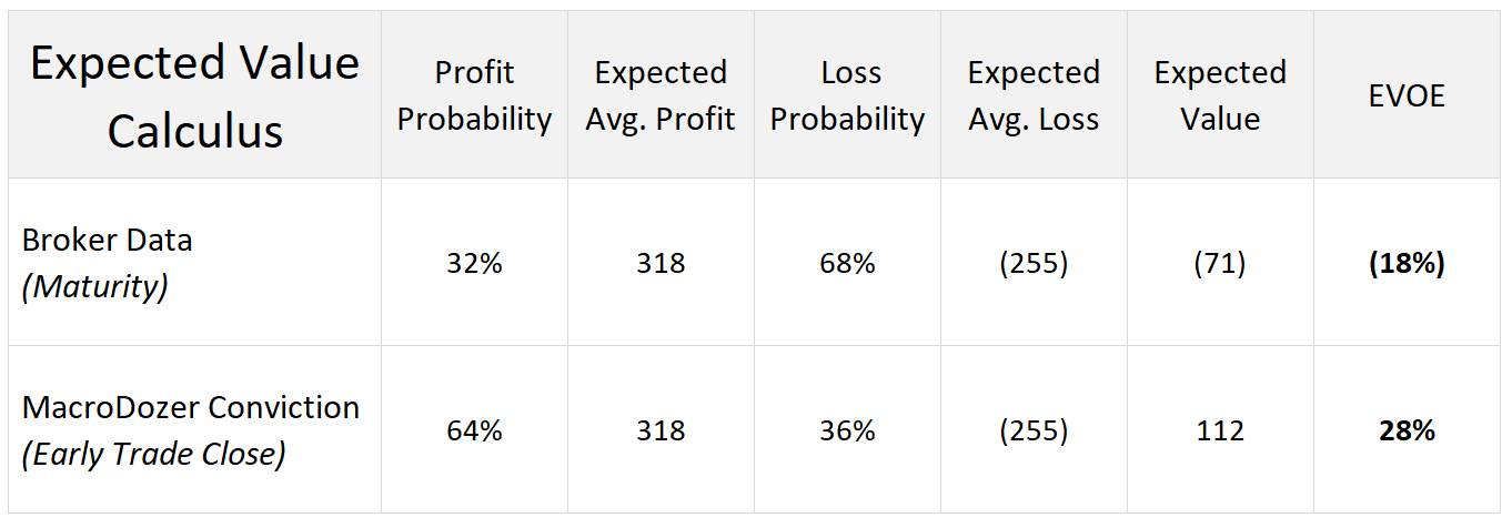 ZION: Expected Value For Straddle (Risk-Defined)