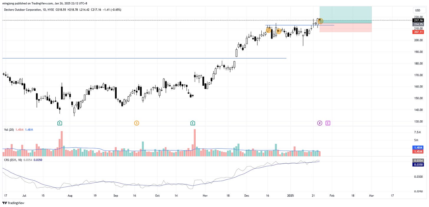 Deckers Outdoor Corporation (DECK) stock buy signal