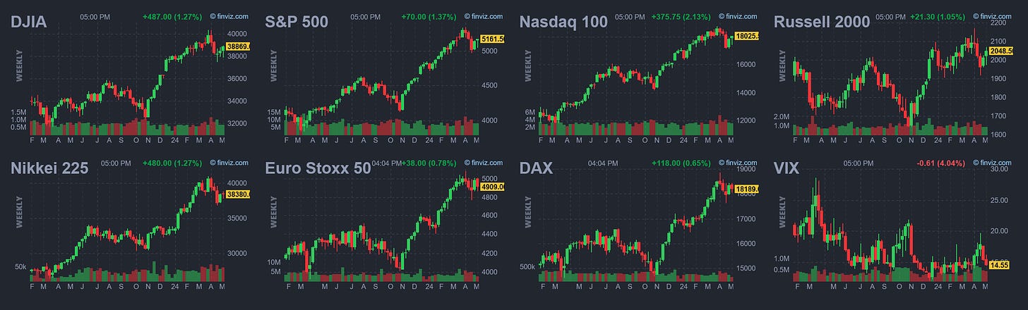 Market Trader Report | May 05, 2024