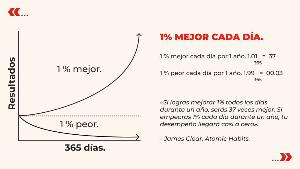 1% Mejor cada día » Inspiración para crear