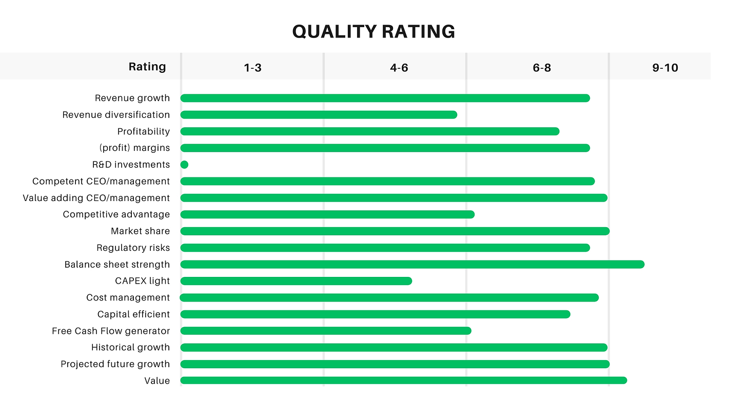 a graph showing the quality rating of chipotle