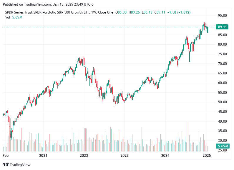 TradingView chart