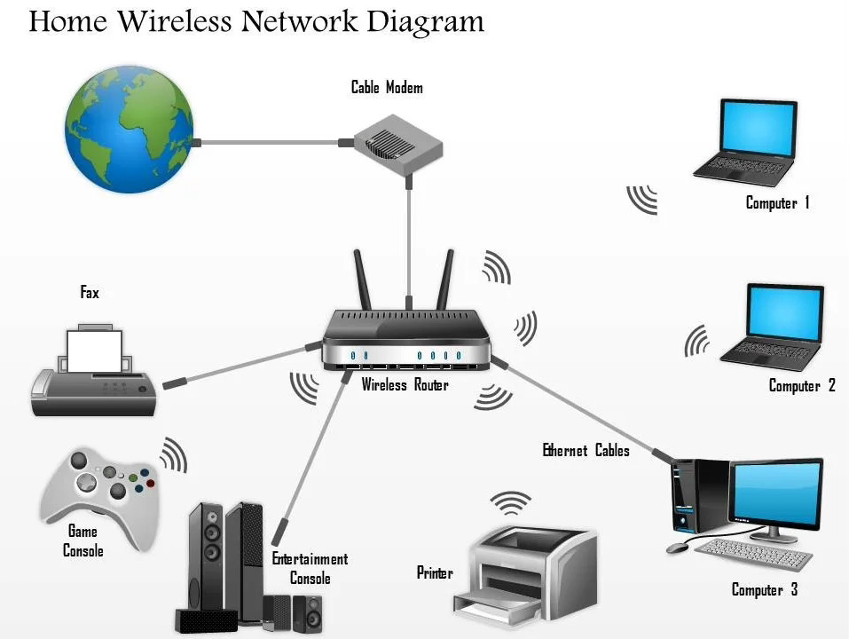 home wireless network diagram