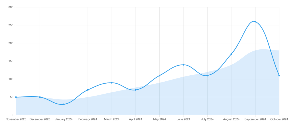 ai-spending