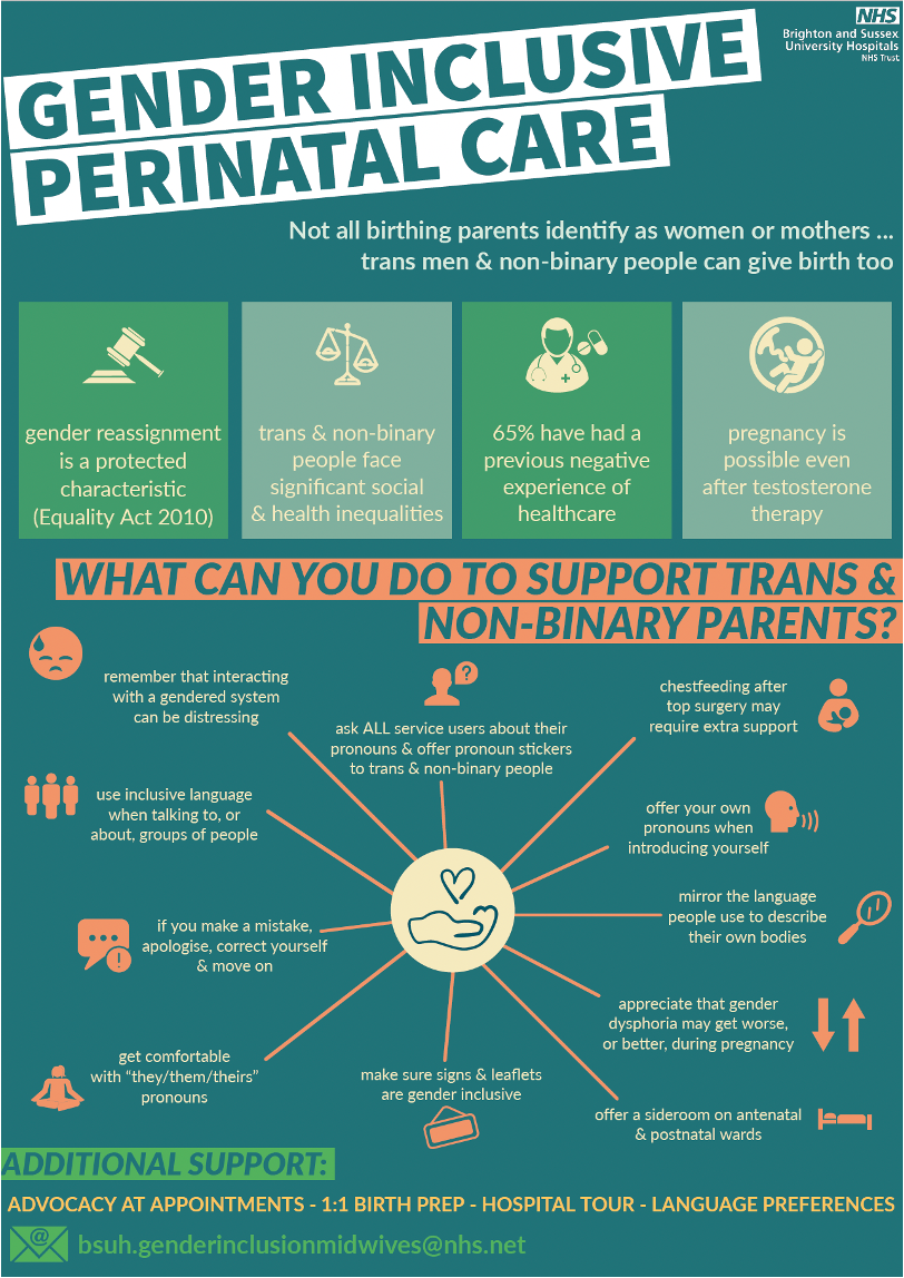 NHS Poster of Gender Inclusive Perinatal Care