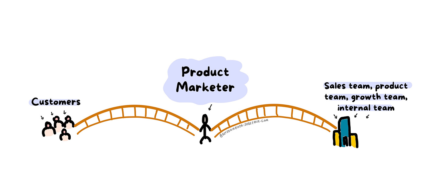 what is the role of product marketing