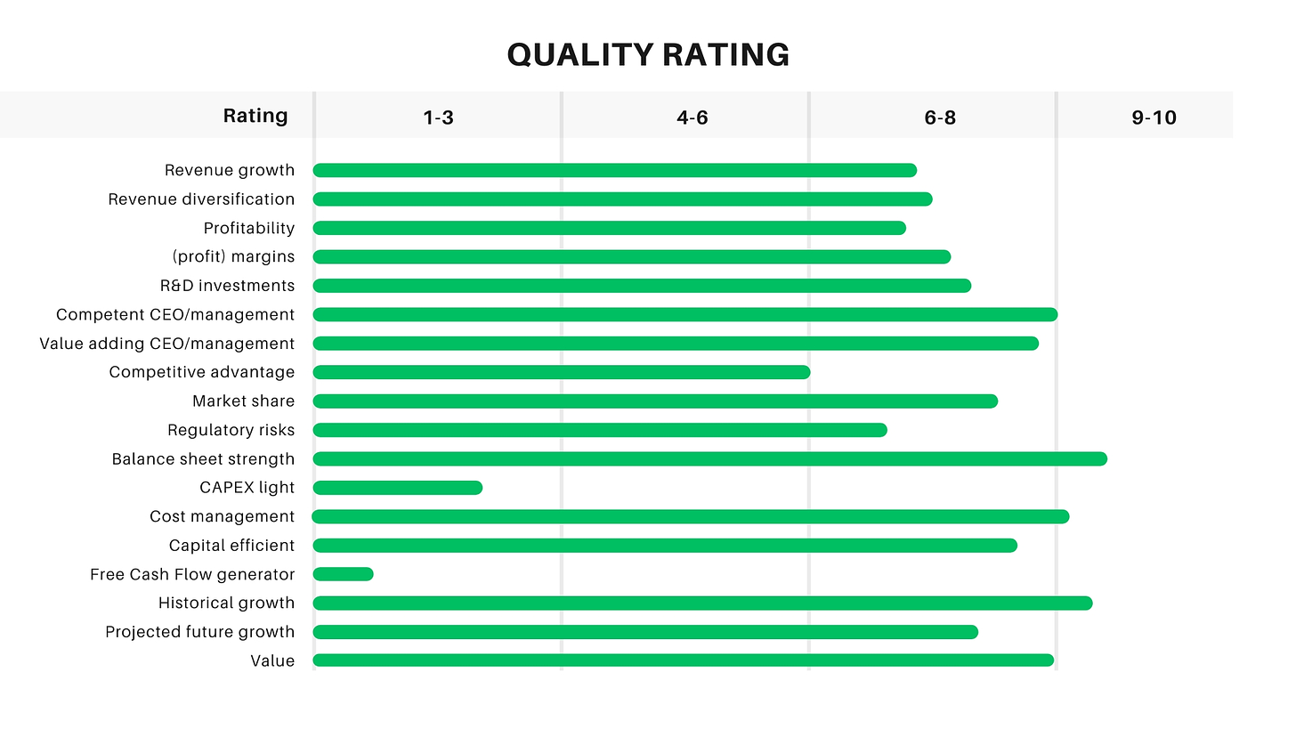 quality rating for tesla 