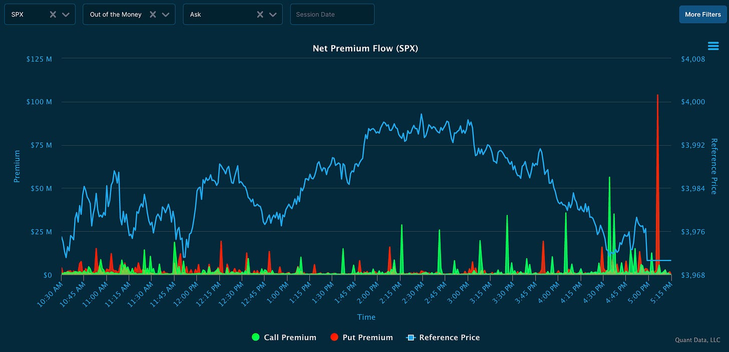 $SPX $100M Put Spike