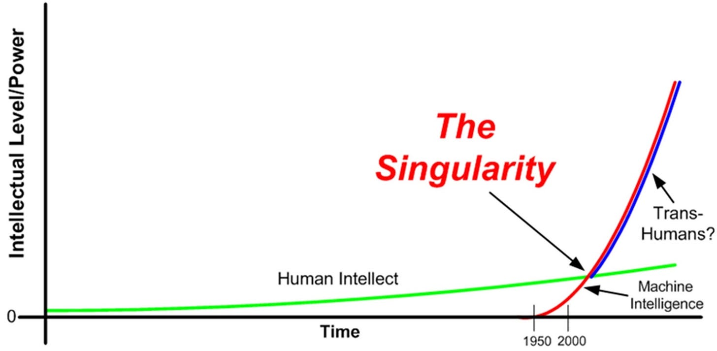 What is The Singularity in Artificial Intelligence? What You Need to ...