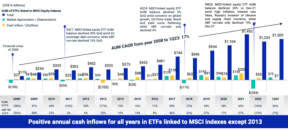 Displaying MSCI: A Leader in Inde...