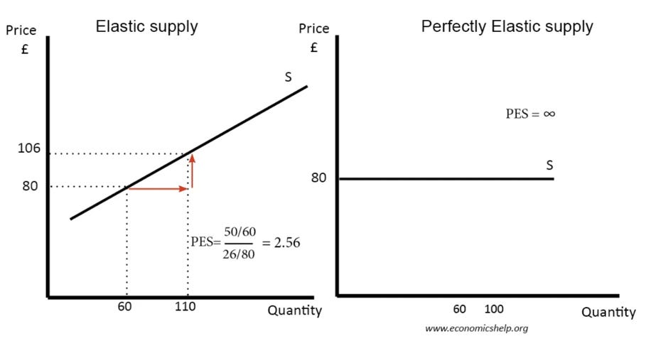 A diagram of a supply line

Description automatically generated