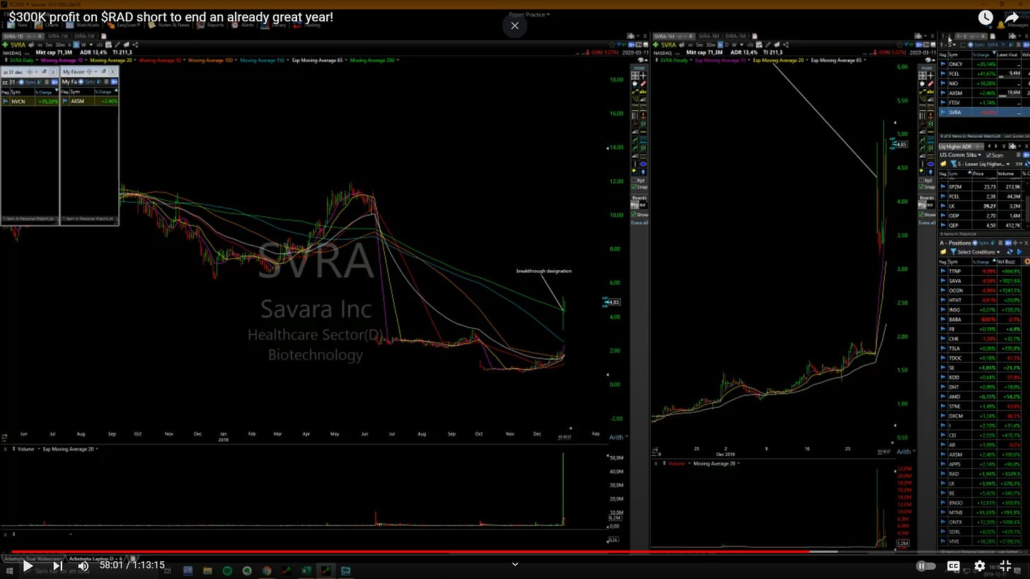 $SVRA - Daily/ 1Minute Chart 