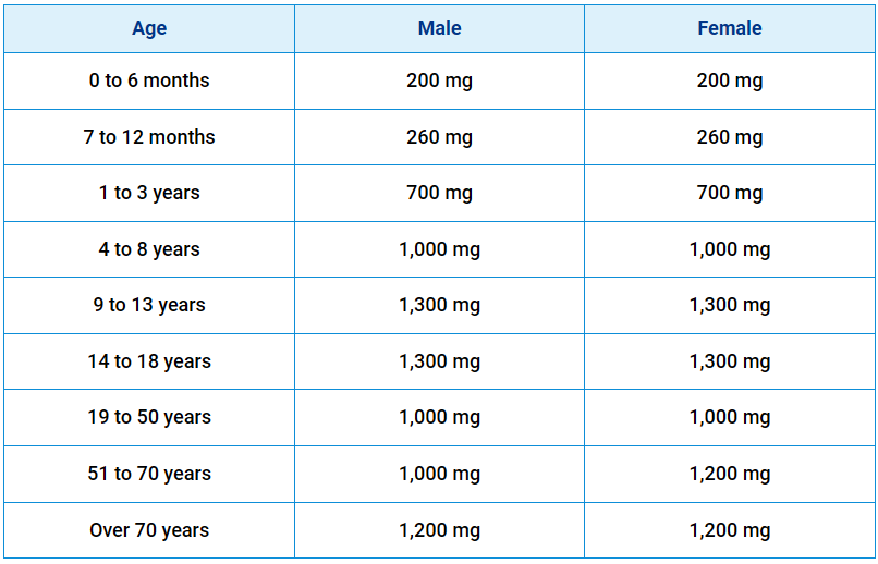 recommended calcium intake