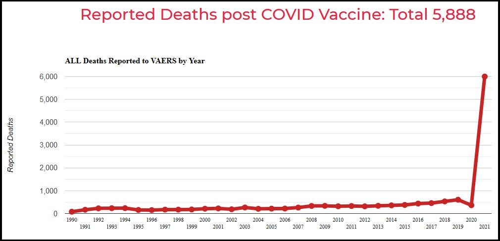 Shared post - Who Created the Covid 19 Virus? (Part One)