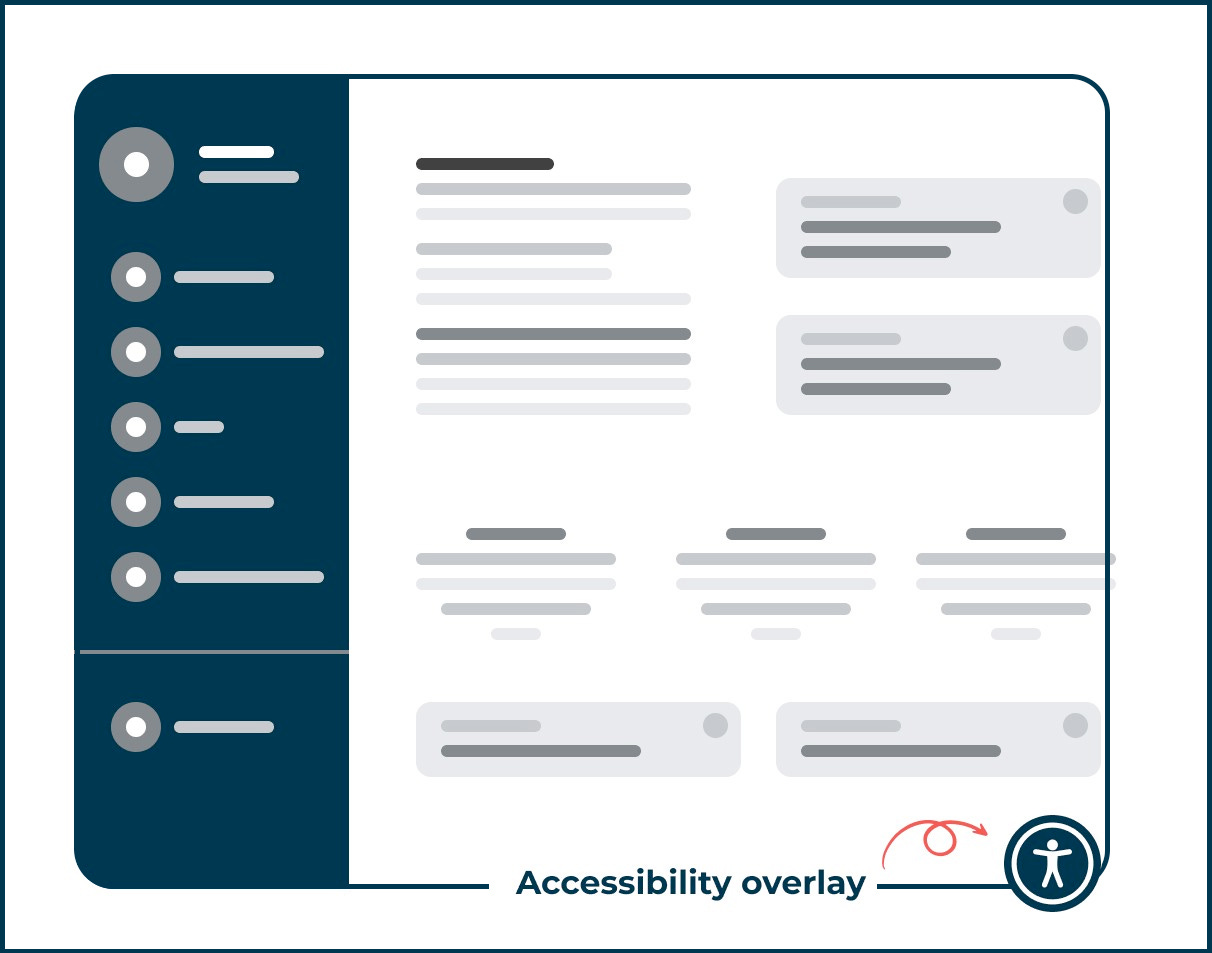 Mockup of a webpage with the accessibility symbol in the lower right corner indicating a popup menu for accessibility options