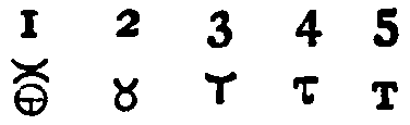 File:Star Lore Of All Ages (1911), 0464, Taurus to T, table.png File:Star Lore Of All Ages (1911), 0464, Taurus to T, table.png