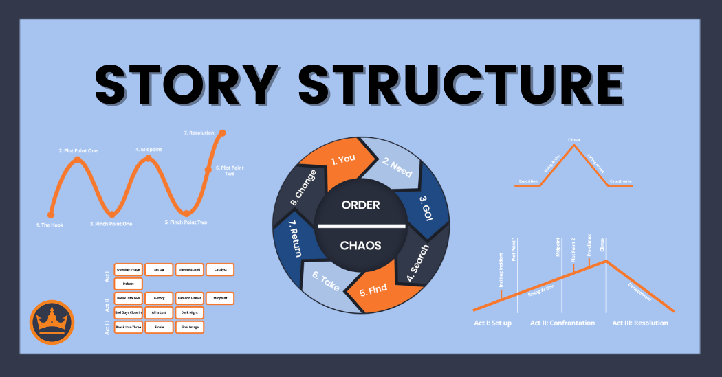 Story Structure: 11 Plot Types to Build Your Novel