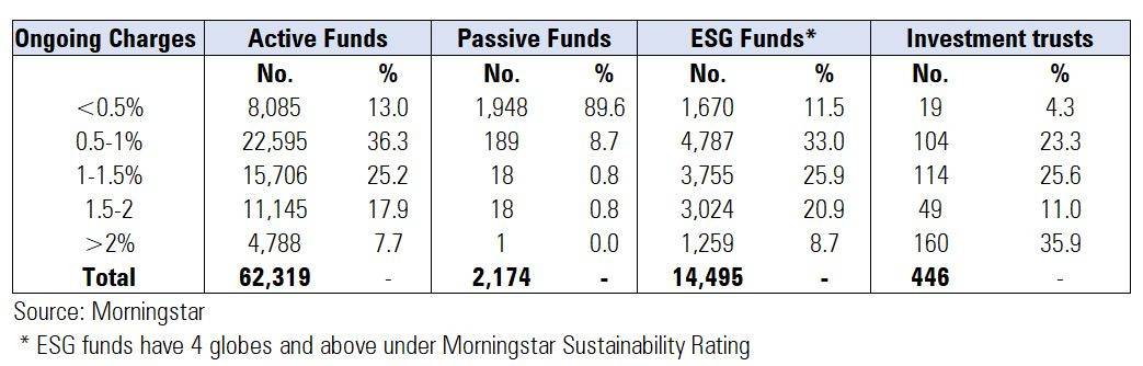 Table of UK fund charges