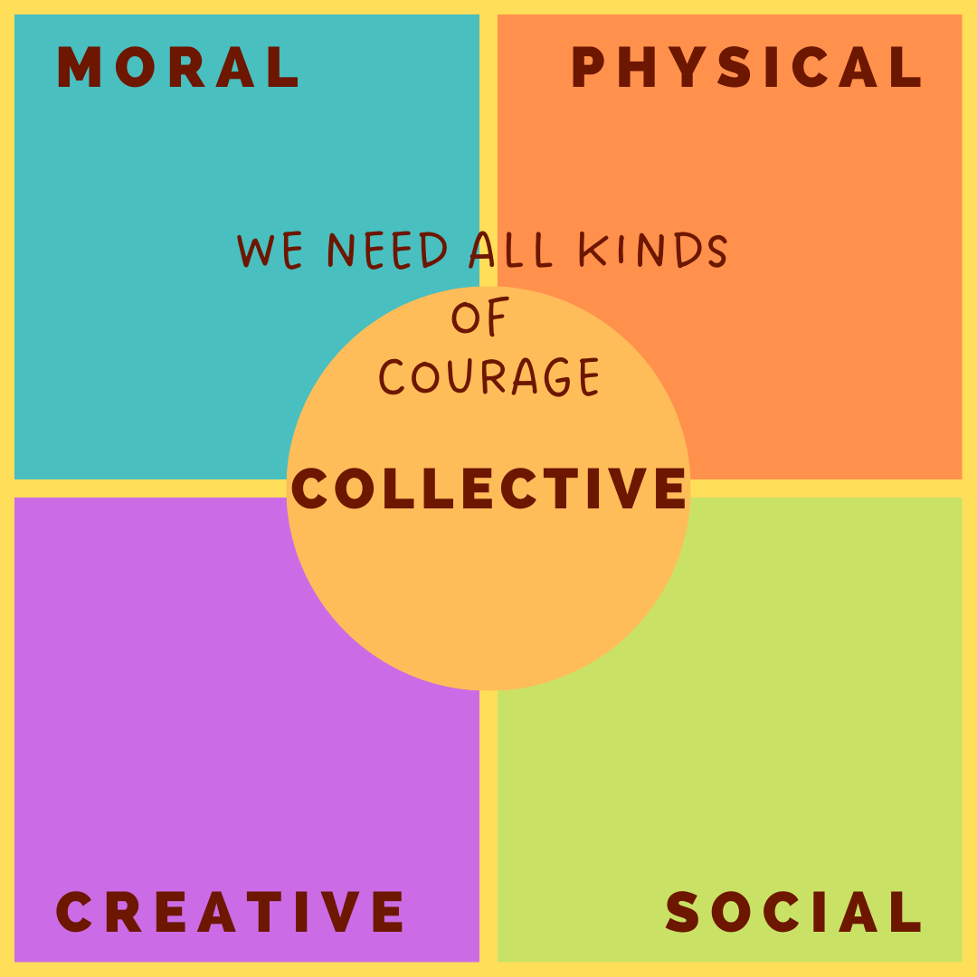 A four square grid with Moral, Physical, Social and Creative courage in the corners and a circle in the center with COLLECTIVE. We need all kinds of courage.