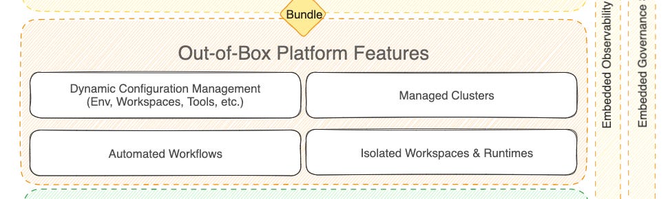 Out of box platform features of data developer platforms