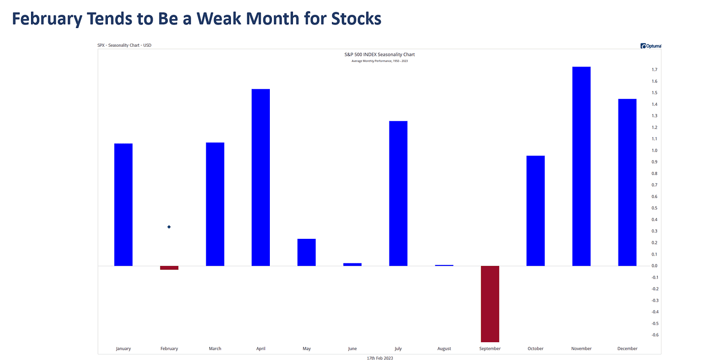 Chart showing the monthly trends in the stock market