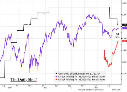 A graph showing the stock market

Description automatically generated